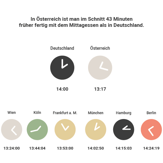 Lunchit_533x533_Infografik11