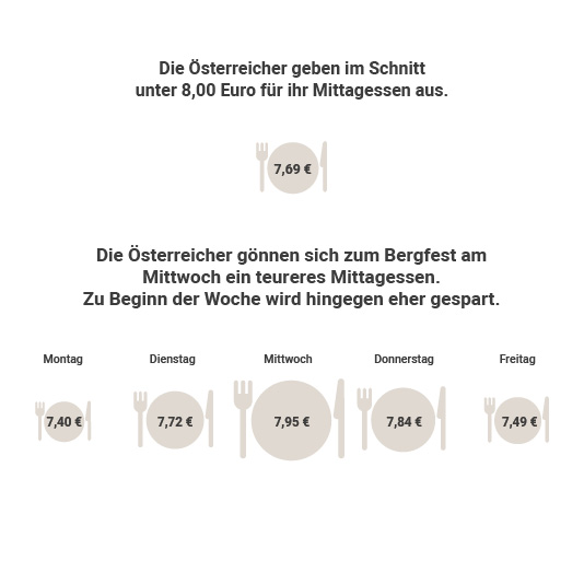 Lunchit_533x533_Infografik8