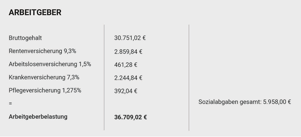 Tabelle-Soviel-Sparen-AN-und-AG-mit-SPENDIT-AG_Zeichenfläche-1-Kopie-3