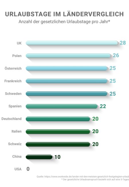 gesetzliche-urlaubstage-laendervergleich-scaled-450x650