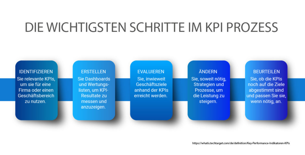 hr-kpi-prozess-1024x519