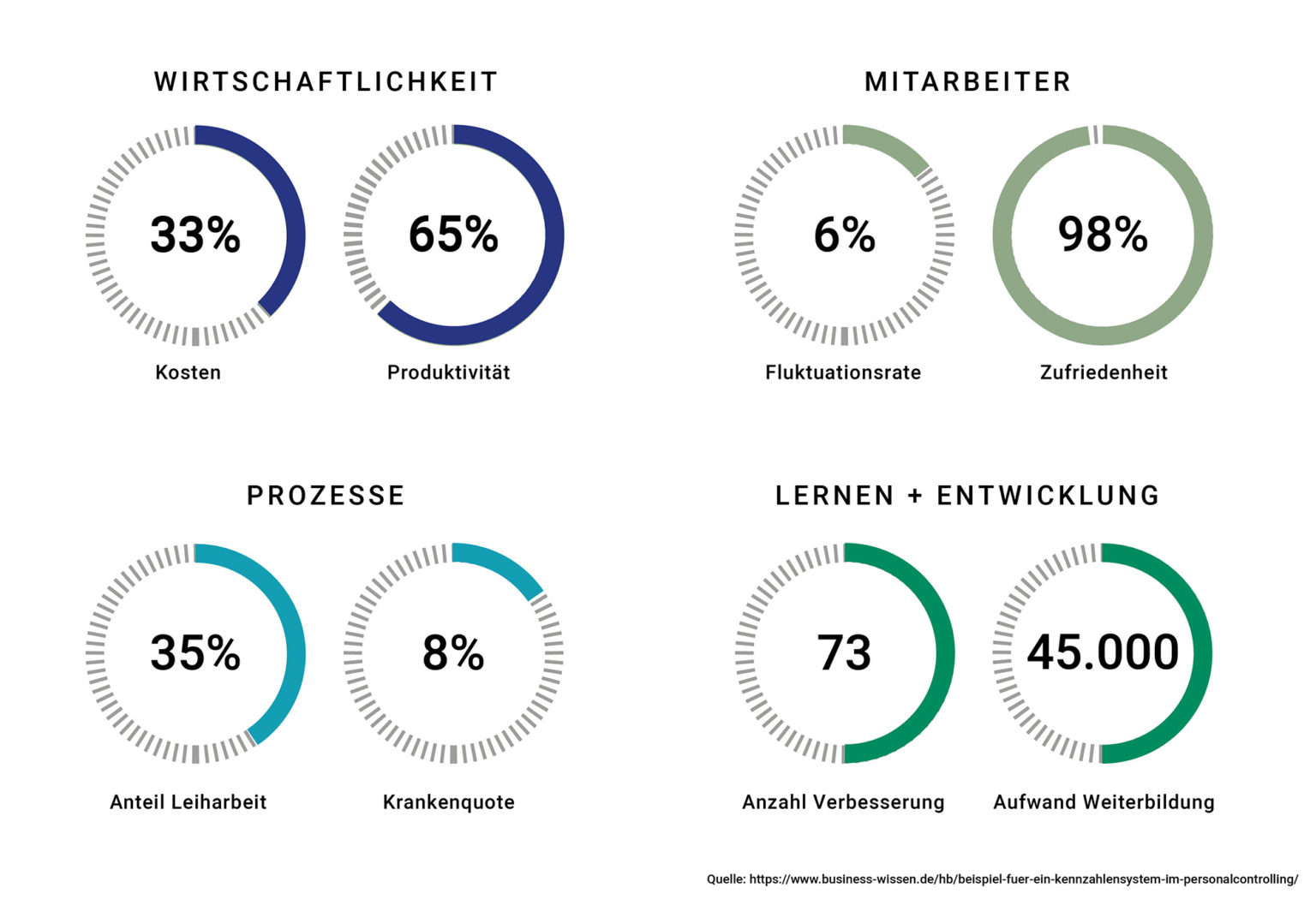 hr-kpi-scorecard-1536x1057