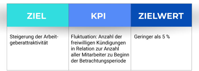 hr-kpi-zielwert-700x250