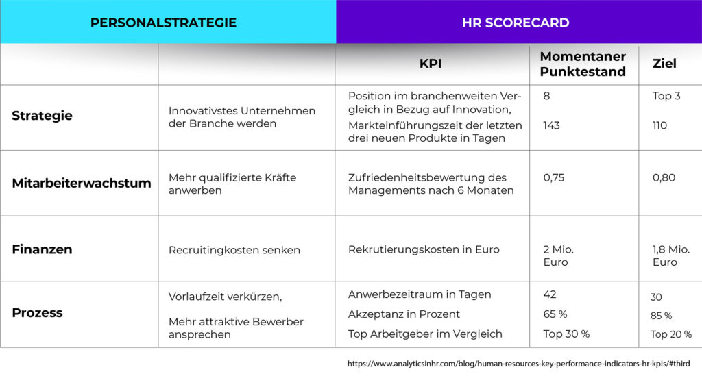 hr-kpis-beispiel-scorecard-1-1024x549