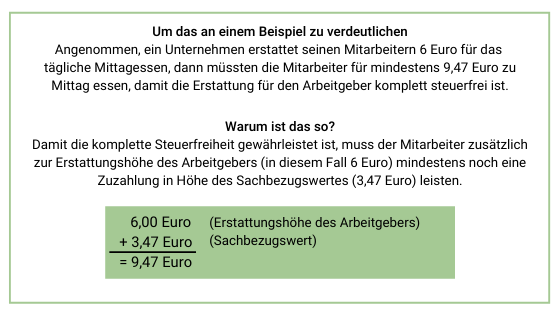 restaurantschecks-berechnung-pauschalsteuer