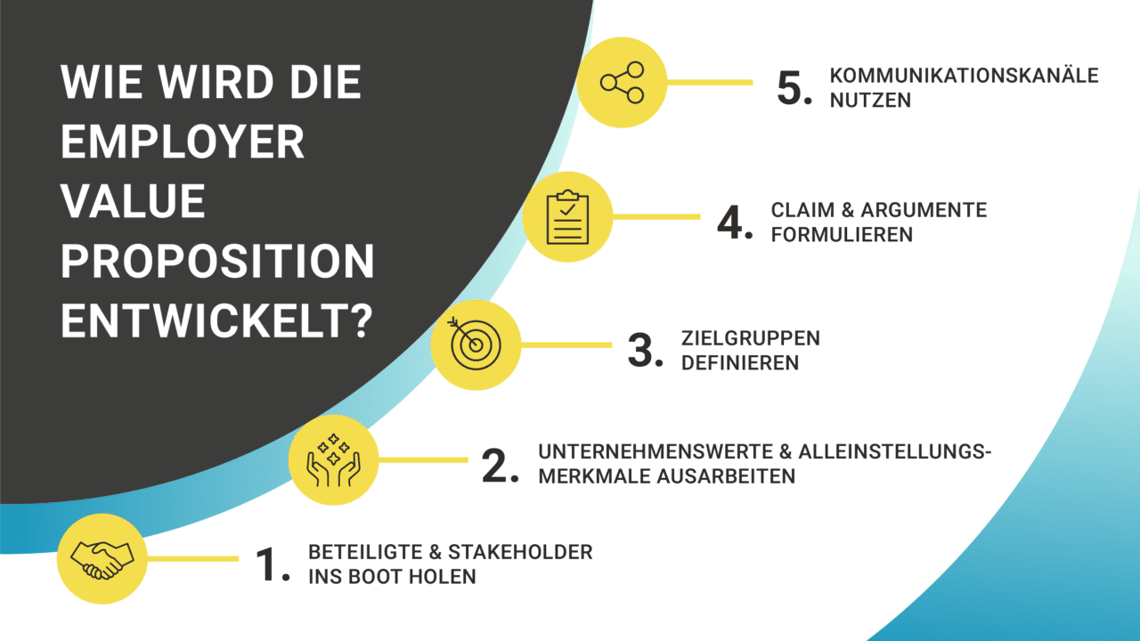 Employer Value Proposition Magazin der SPENDIT AG
