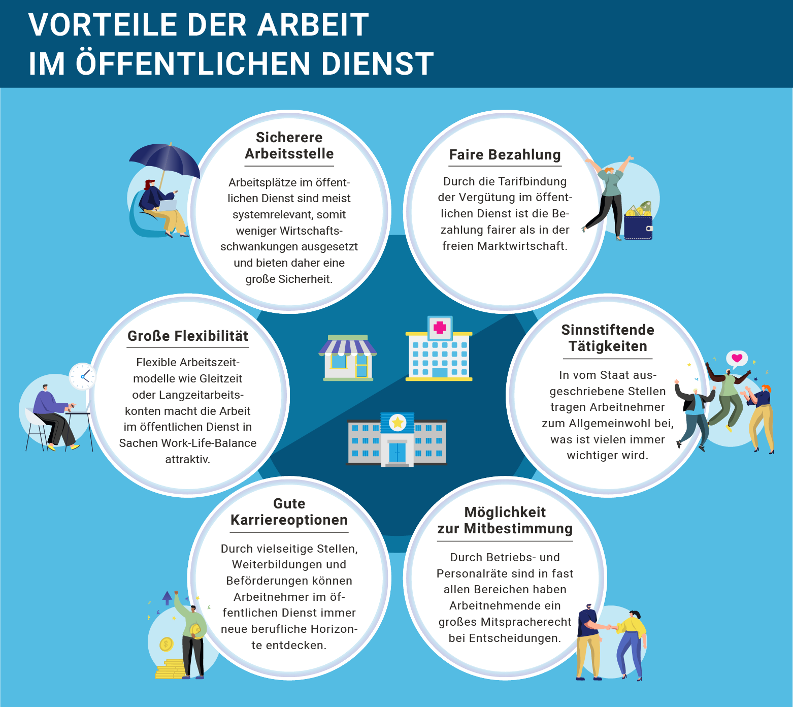 Vorteile der Arbeit im öffentlichen Dienst