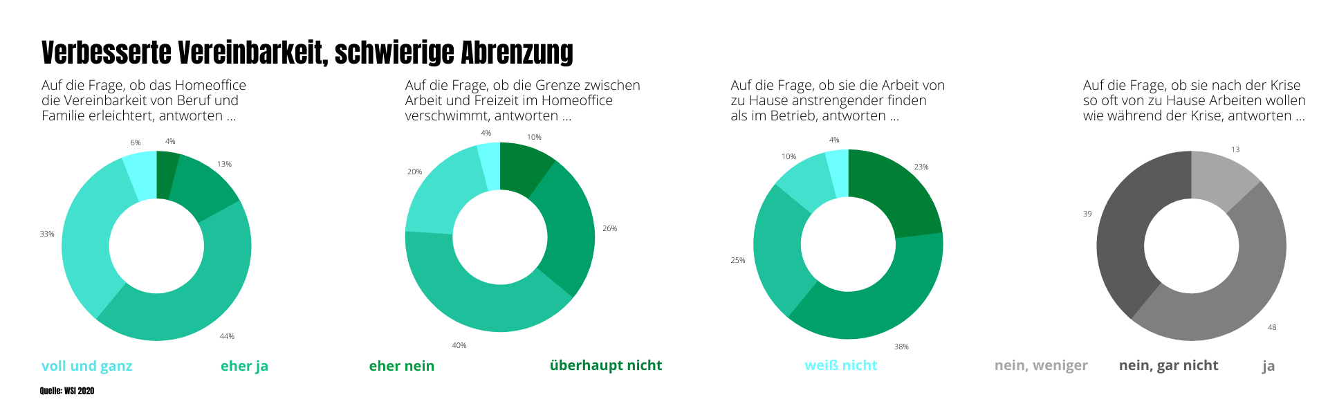 Viele Arbeitnehmer konnten inzwischen eigene Erfahrungen mit Vor- und Nachteilen von Home Office sammeln, und auch wir möchten die Vorteile und Nachteile von Home Office gegenüberstellen. 