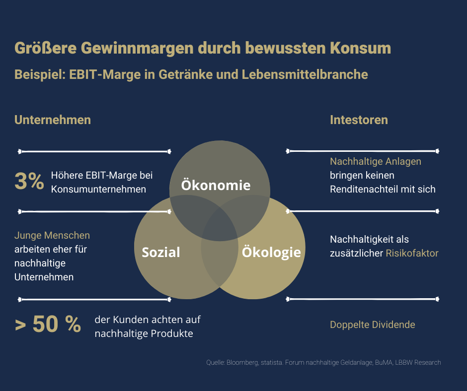 Warum Unternehmen ohne Corporate Responsibility Strategie den War for Talent verlieren