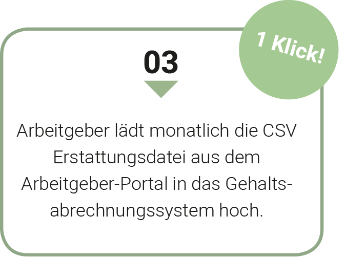 ablauf3 Ablauf Lunchit 3