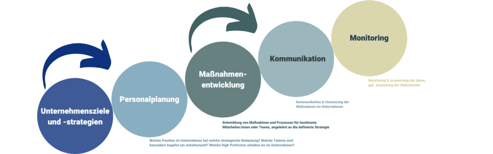Human Capital Management Magazin der SPENDIT AG