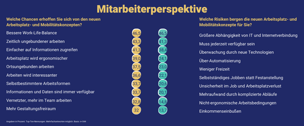 New Work Vorteile und Nachteile aus Mitarbeitersicht New Work Vorteile und Nachteile aus Mitarbeitersicht
