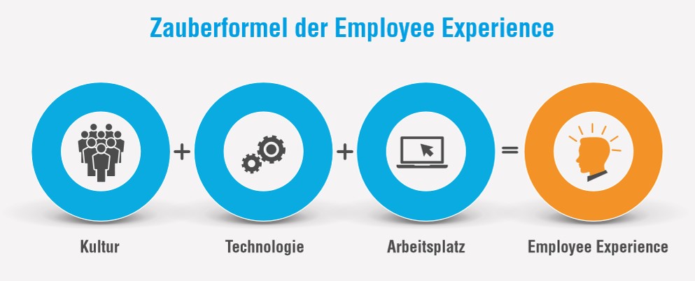 Employee Experience Zauberformel