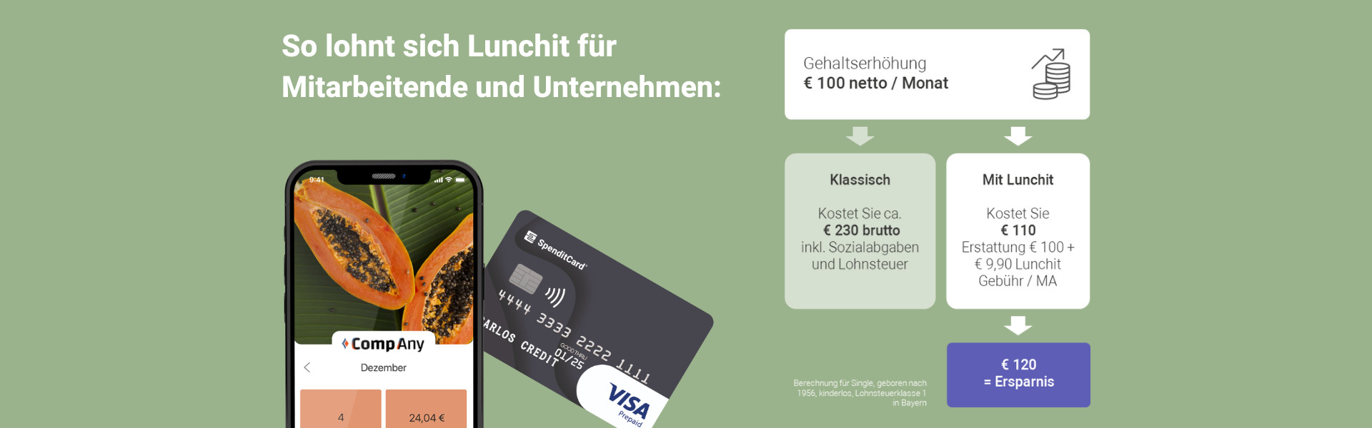 Lunchit wirkt nachhaltig für die Zufriedenheit Ihrer Mitarbeiter:    Der digitale Essenszuschuss wird jeden Tag positiv erlebt, statt einmaliger Lohnerhöhung   Monatliche Rückzahlung über die Lohnabrechnung   Steuerersparnis für Unternehmen von bis zu € 120 / Monat & Mitarbeiter 