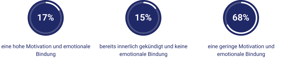 Grafik zur Mitarbeiter-Wertschätzung Grafik zur Mitarbeiter-Wertschätzung