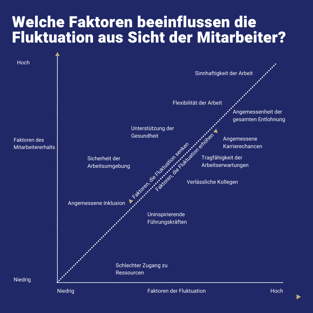 Ein neuer Weg, die Employer Value Proposition für Mitarbeiter gezielt einzusetzen Ein neuer Weg, die Employer Value Proposition für Mitarbeiter gezielt einzusetzen