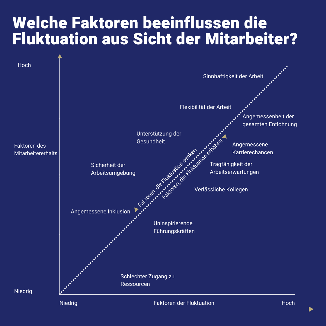 Ein neuer Weg, die Employer Value Proposition für Mitarbeiter gezielt einzusetzen