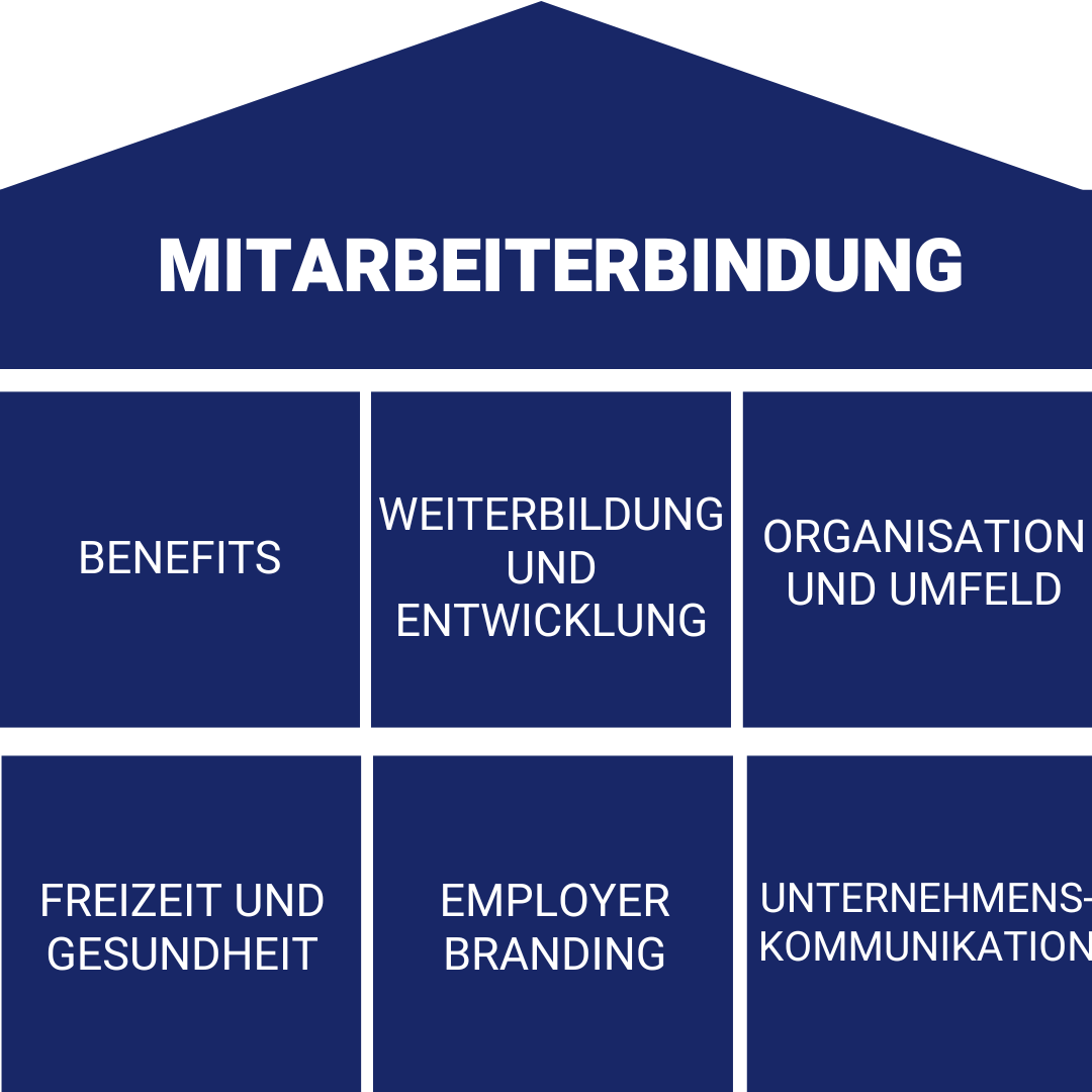 Sorgen Sie dafür, dass sich Ihre Angestellten am Arbeitsplatz wohlfühlen. Dann erledigen sie ihre Aufgaben gerne, bringen gute Leistungen und tragen mit Herzblut zum Unternehmenserfolg bei. Ein angenehmes Arbeitsumfeld und ein vertrauensvoller Umgang, was die Arbeitszeiten angeht, bilden die Grundlage für diesen wichtigen Punkt der Mitarbeiterbindung. Sorgen Sie dafür, dass sich Ihre Angestellten am Arbeitsplatz wohlfühlen. Dann erledigen sie ihre Aufgaben gerne, bringen gute Leistungen und tragen mit Herzblut zum Unternehmenserfolg bei. Ein angenehmes Arbeitsumfeld und ein vertrauensvoller Umgang, was die Arbeitszeiten angeht, bilden die Grundlage für diesen wichtigen Punkt der Mitarbeiterbindung.