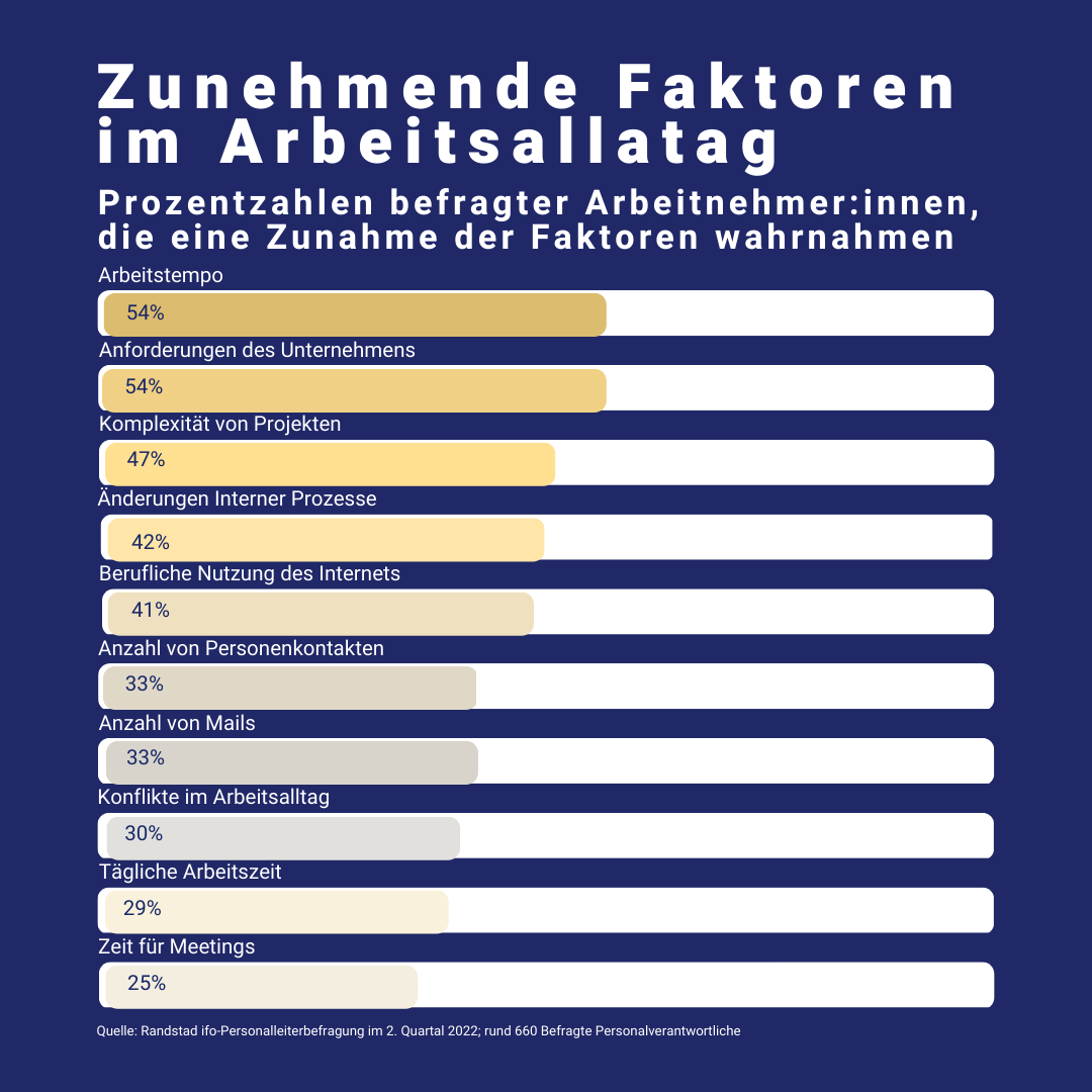 Die wichtigsten Fakten und Infos rund um New Work Arbeit und zur digitalen Arbeitswelt 4.0