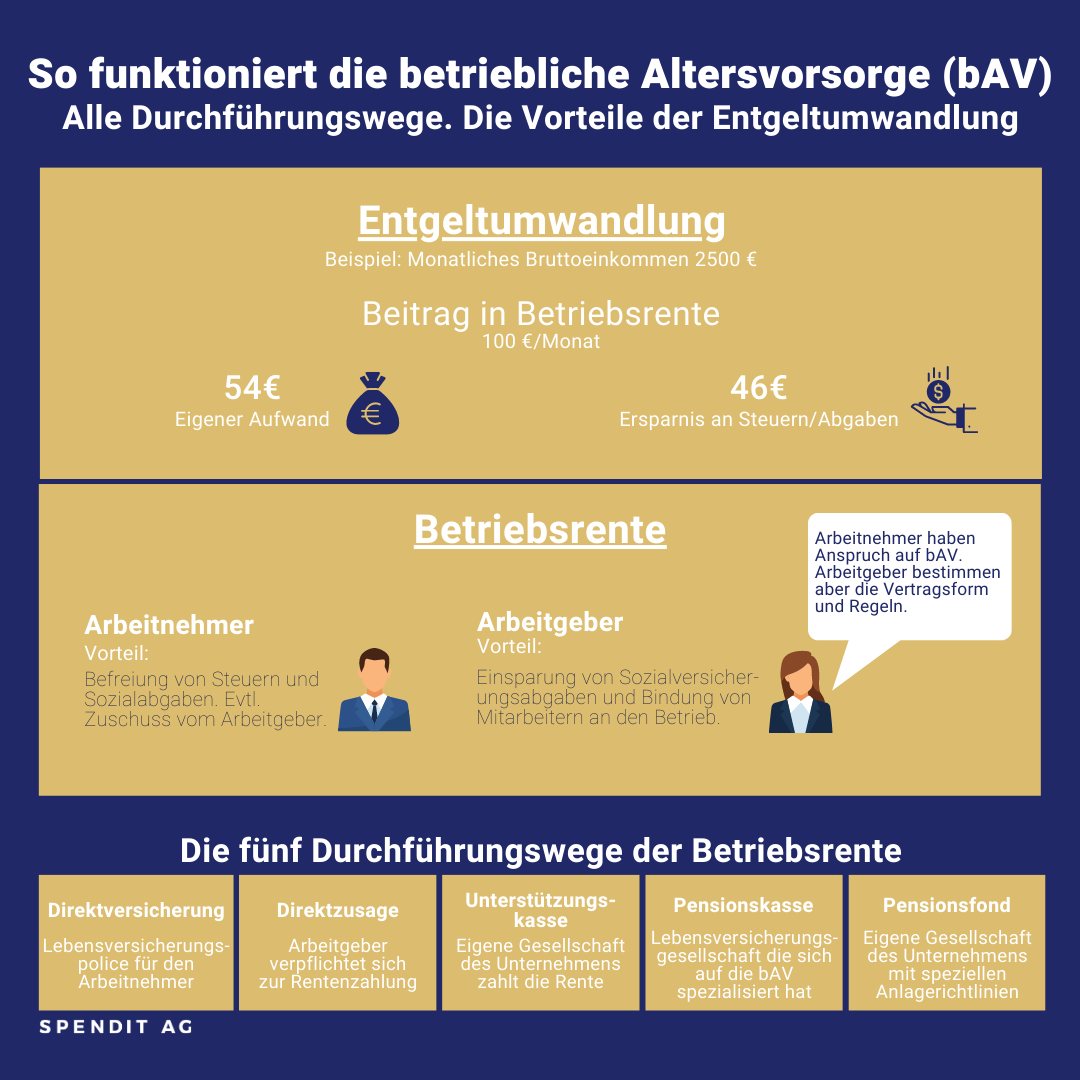 So funktioniert die betriebliche Altersvorsorge (bAV)