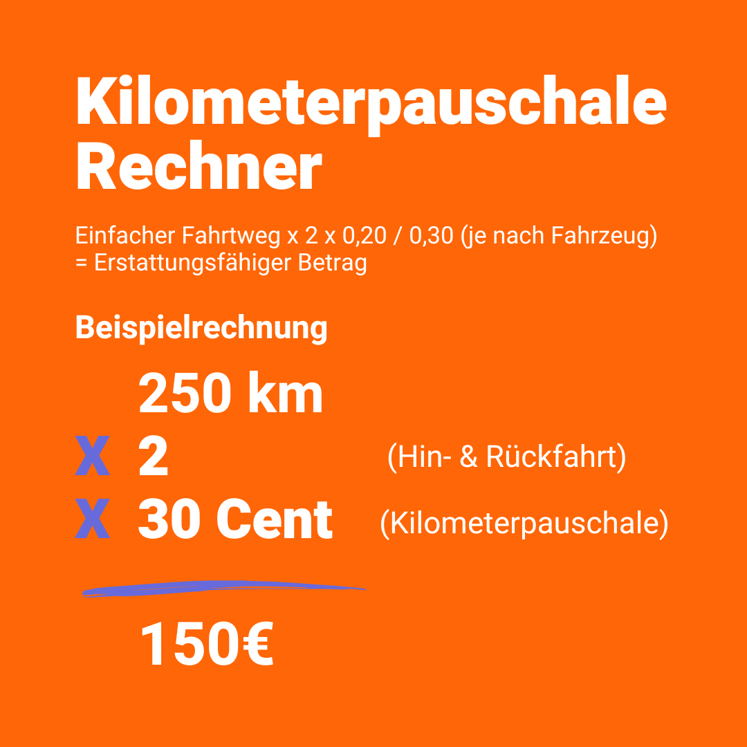 Einfacher Fahrtweg x 2 x 0,20 bzw. 0,30 Euro (je nach Fahrzeug ) = erstattungsfähiger Betrag Einfacher Fahrtweg x 2 x 0,20 bzw. 0,30 Euro (je nach Fahrzeug ) = erstattungsfähiger Betrag