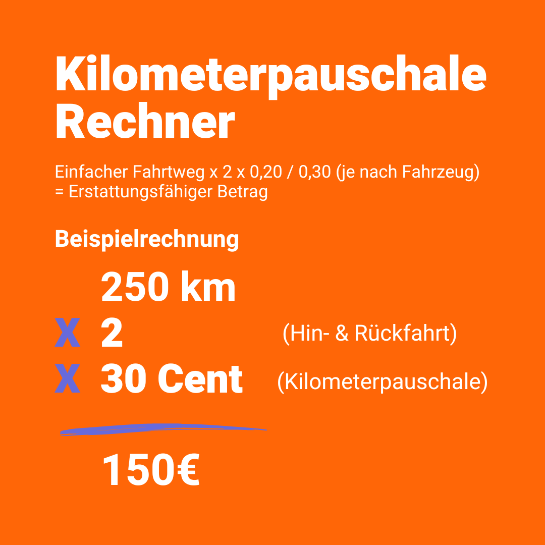 Einfacher Fahrtweg x 2 x 0,20 bzw. 0,30 Euro (je nach Fahrzeug ) = erstattungsfähiger Betrag