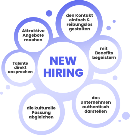 spendit-magazin-grafik-new-hiring-11