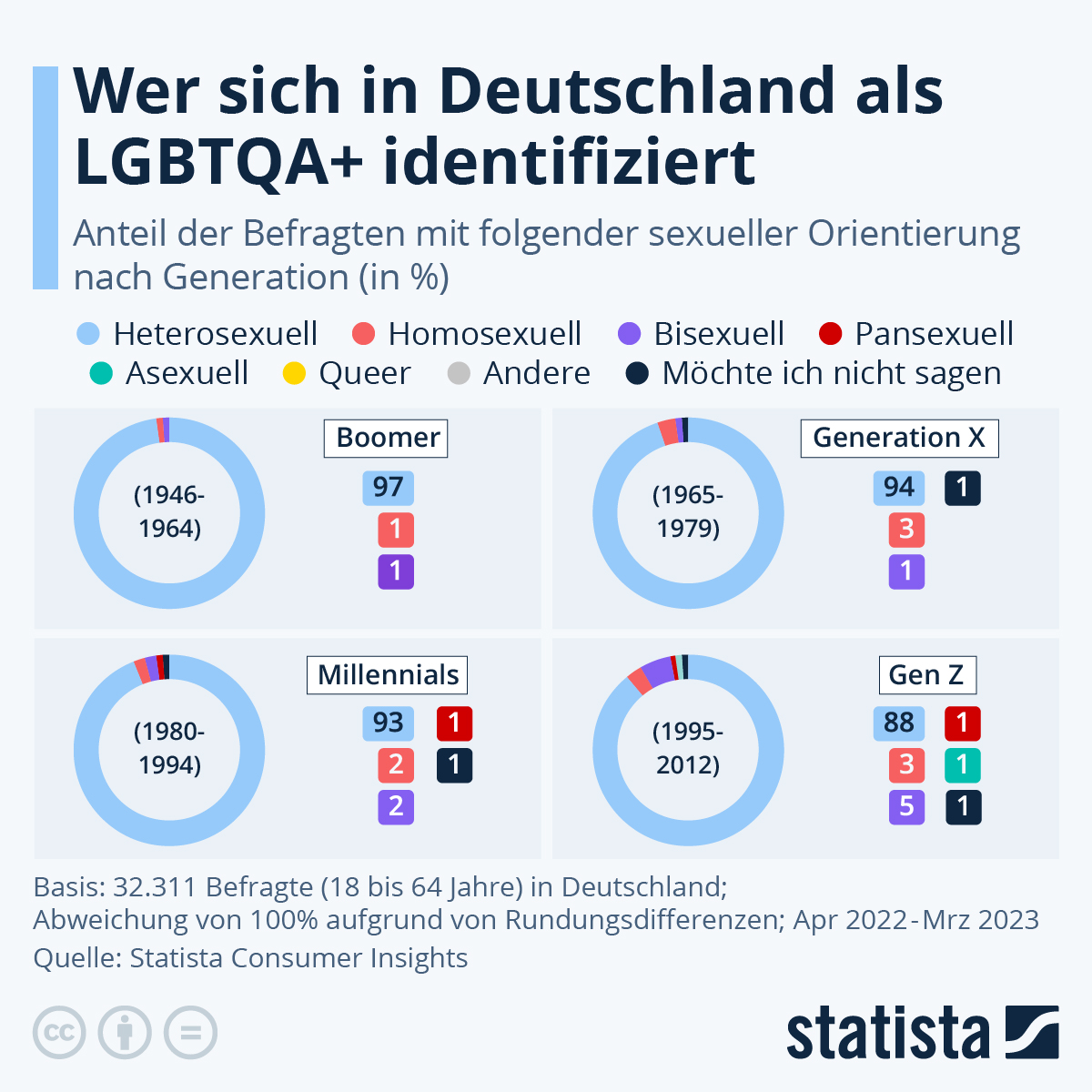 spendit-statistik-lgbtqaplus