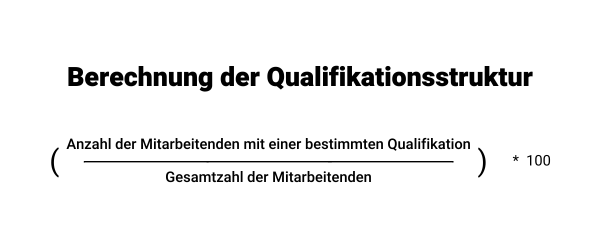 spendit-magazin-grafik-berechnung-qualifikationsstruktur-1x1