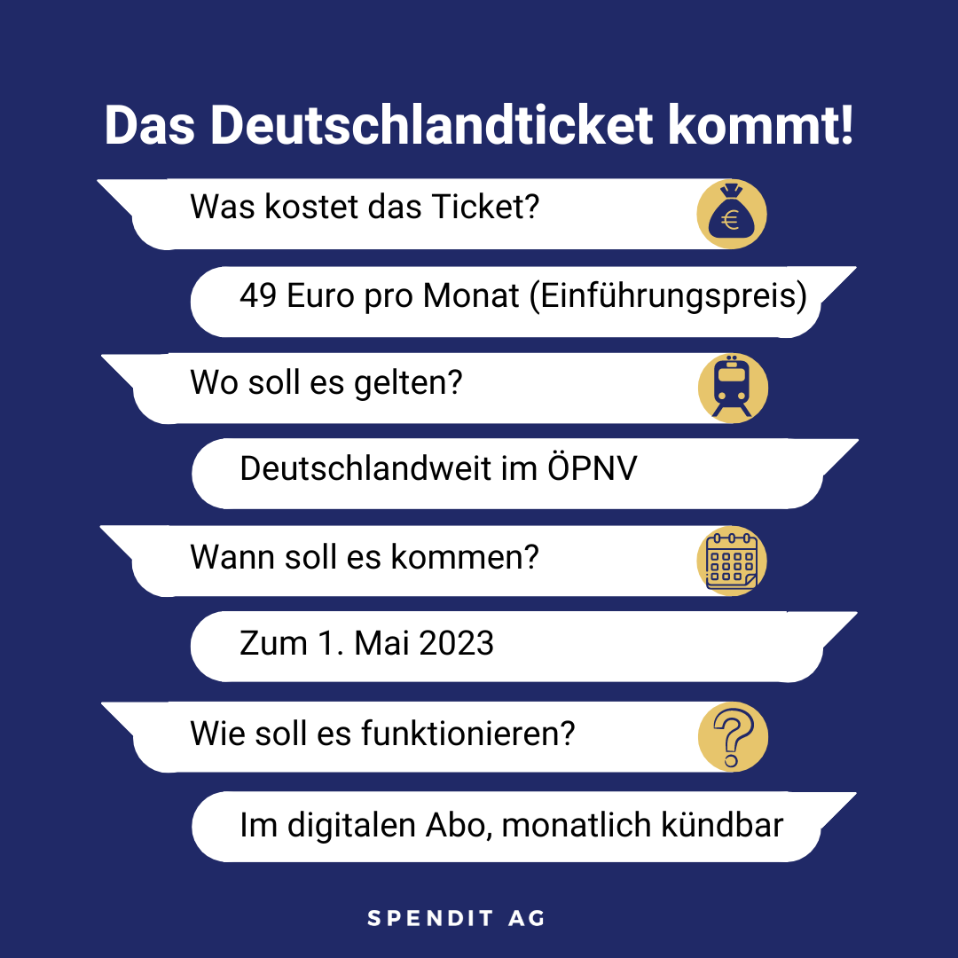 spendit-magazin-grafik-deutschlandticket-1x1