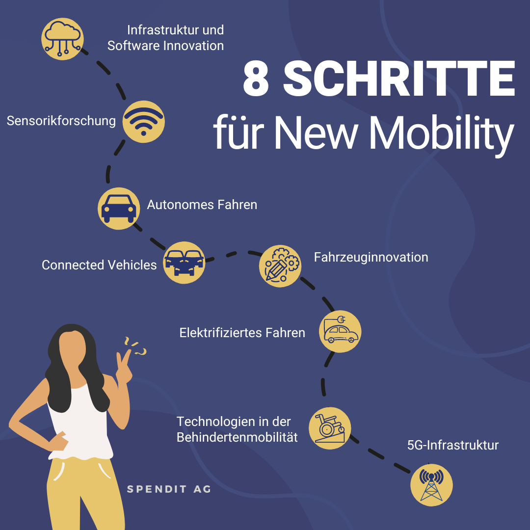 spendit-magazin-grafik-new-mobility-1x1