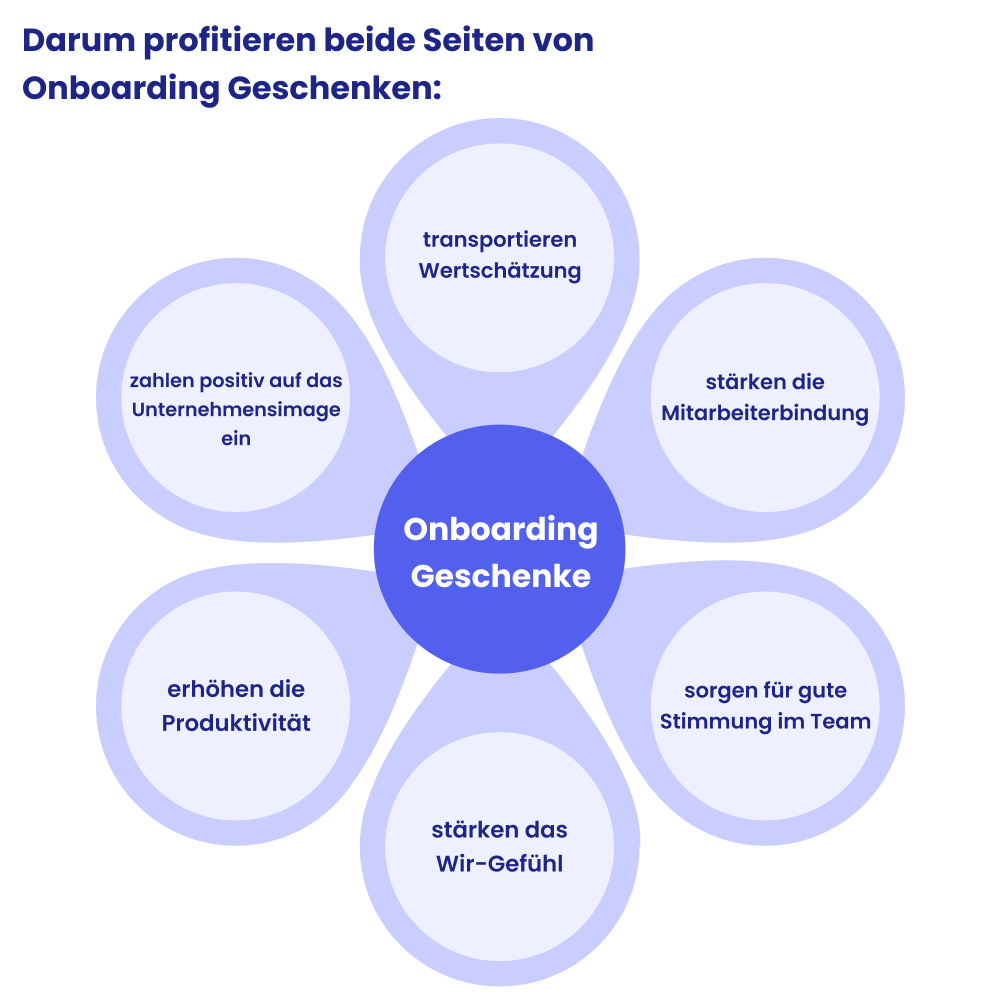 spendit-onboardinggeschenke spendit-magazin-grafik-workforce-management-1x1