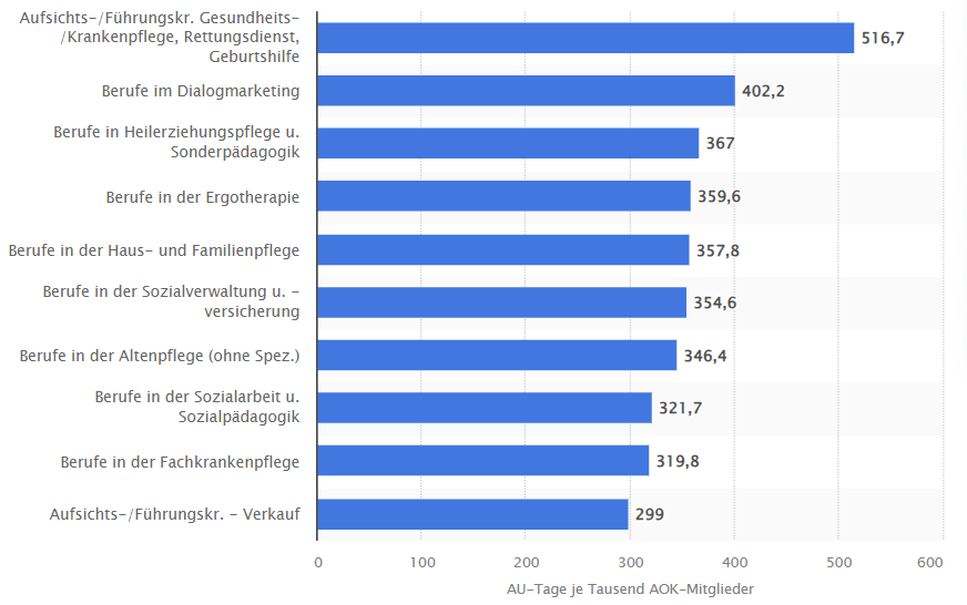 Verbundenheit mit dem Arbeitgeber (Commitment), Soziale Identität (mit beruflicher Rolle) und Arbeitszufriedenheit beeinflussen sich gegenseitig und wirken sich auf die Mitarbeiterbindung aus