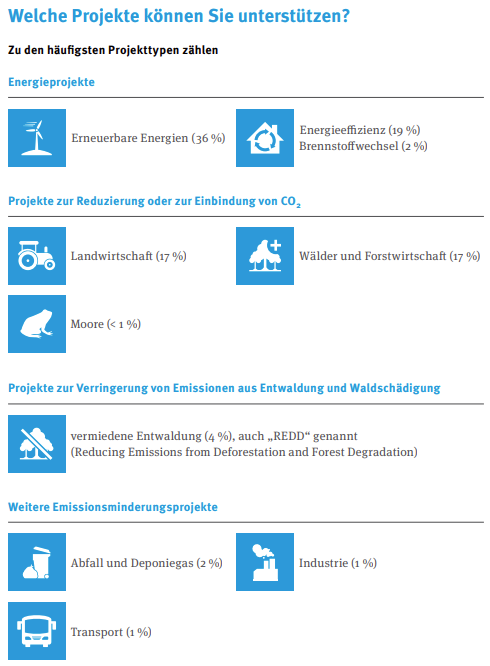kompensationsstrategie-projekte In fünf Schritten entwickeln Sie eine erfolgreiche HR-Strategie: Analyse des Ist-Zustands, Definition der Ziele, Ausarbeiten der Maßnahmen, Umsetzung und Kommunikation der Strategie sowie Erfolgskontrolle und ggf. Anpassung