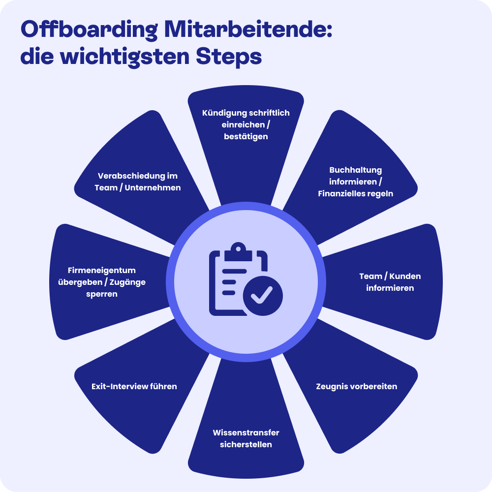 In fünf Schritten entwickeln Sie eine erfolgreiche HR-Strategie: Analyse des Ist-Zustands, Definition der Ziele, Ausarbeiten der Maßnahmen, Umsetzung und Kommunikation der Strategie sowie Erfolgskontrolle und ggf. Anpassung