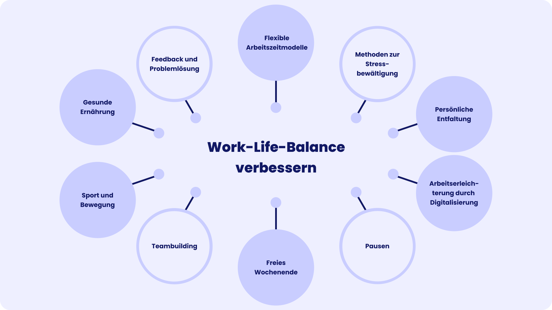 work-life-balance-verbessern So können Unternehmen Loud Quitting vermeiden:<br />
- Wertschätzung durch Benefits<br />
- Gerechte Bezahlung<br />
- Aufstiegsmöglichkeiten<br />
- Work-Life-Balance<br />
- Offenes Ohr für Probleme<br />
- Unterstützende Feedbackkultur<br />
- Gleichbehandlung aller Mitarbeitenden