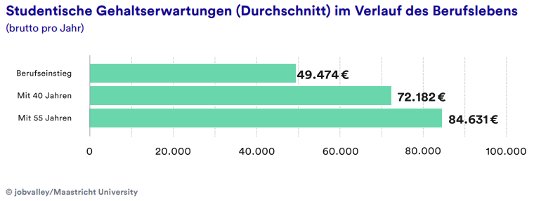 Startup-Vorteile im Recruiting gezielt nutzen: gemeinsame Vision, vielseitige Aufgaben, steile Lernkurve, flache Hierarchien, positive Teamkultur, flexible Arbeitszeiten, hoher Grad an Digitalisierung, Investitionen in Gesundheit, Bürohunde, attraktive Zusatzleistungen