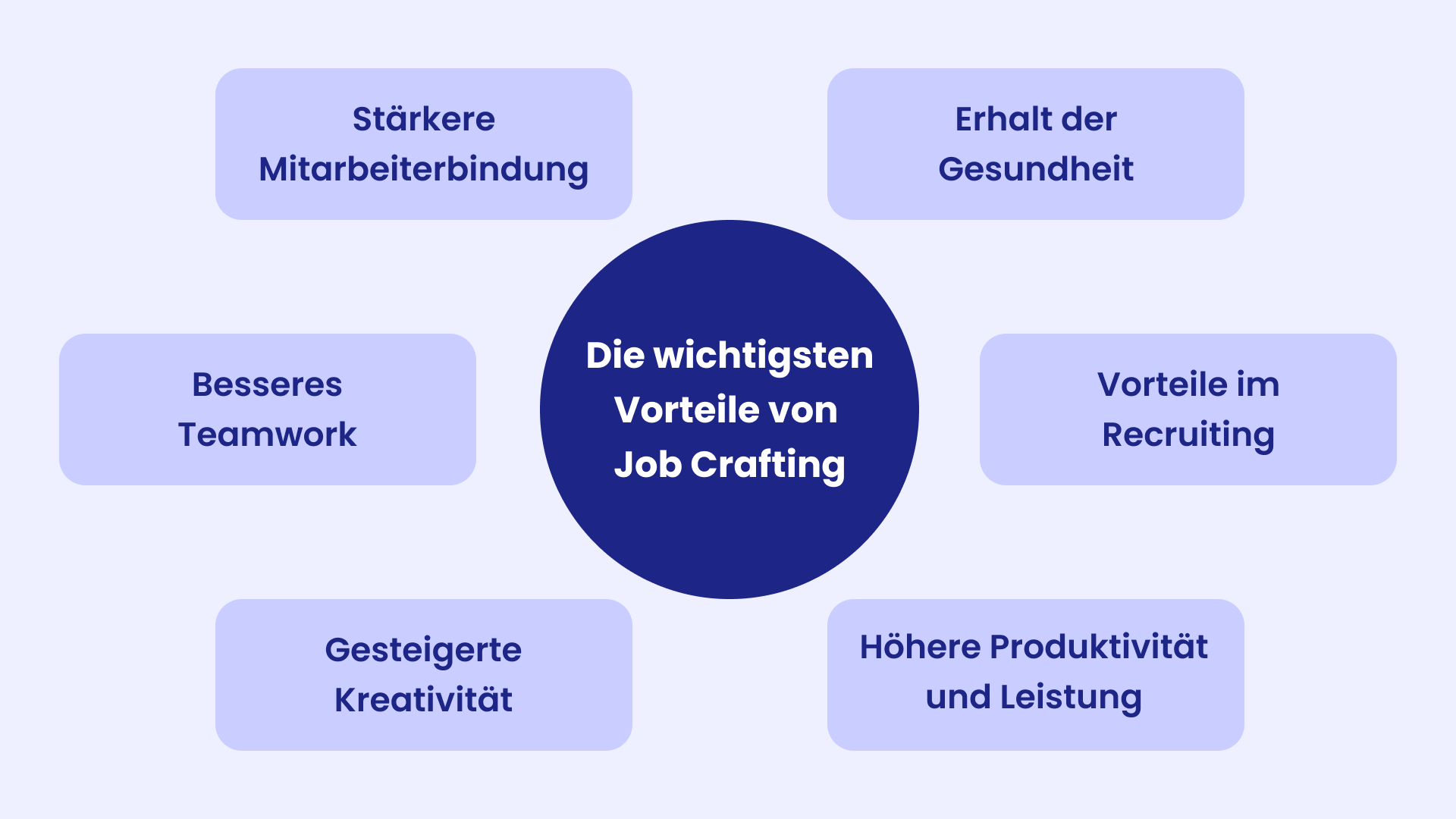 Startup-Vorteile im Recruiting gezielt nutzen: gemeinsame Vision, vielseitige Aufgaben, steile Lernkurve, flache Hierarchien, positive Teamkultur, flexible Arbeitszeiten, hoher Grad an Digitalisierung, Investitionen in Gesundheit, Bürohunde, attraktive Zusatzleistungen
