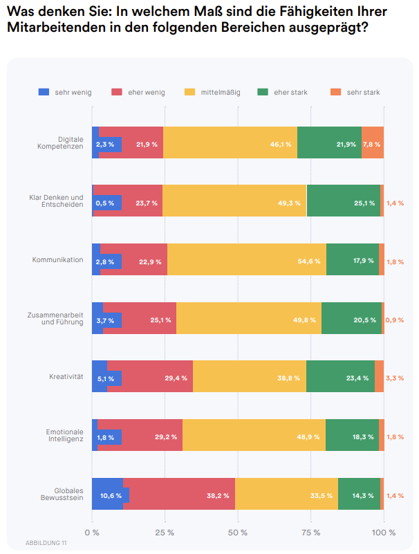 Vorteile von Employee Wellbeing: höhere Produktivität, besseres Teamgefühl, stärkere Identifikation mit dem Arbeitgeber, geringere Fluktuation, geringere Krankenrate, weniger (innere) Kündigungen, gestärkte Arbeitgebermarke, Vorteile im Recruiting 