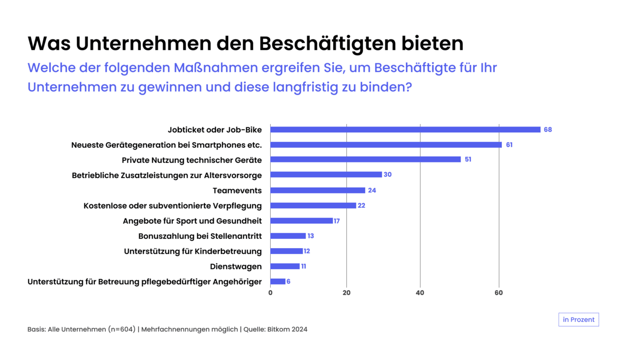 wie wird geldwerter vorteil versteuert