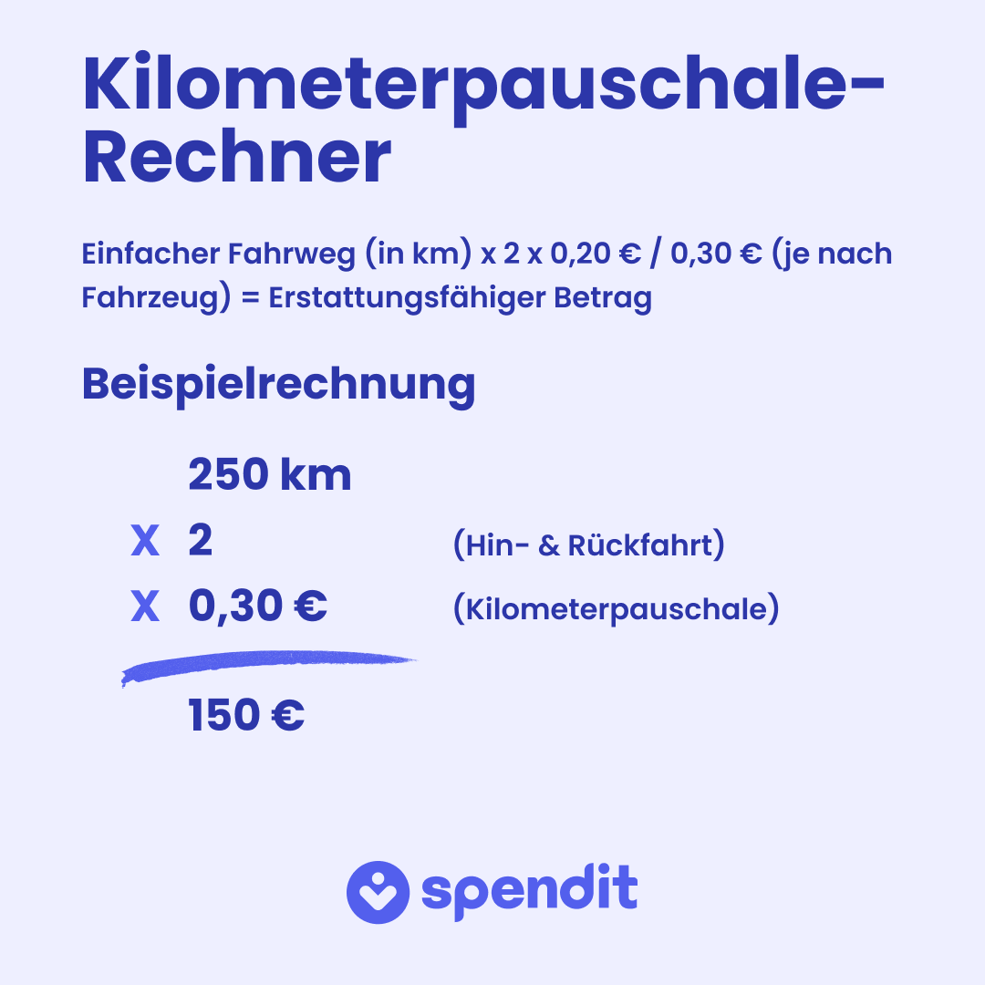 kilometerpauschale-rechner Einfacher Fahrtweg x 2 x 0,20 bzw. 0,30 Euro (je nach Fahrzeug ) = erstattungsfähiger Betrag