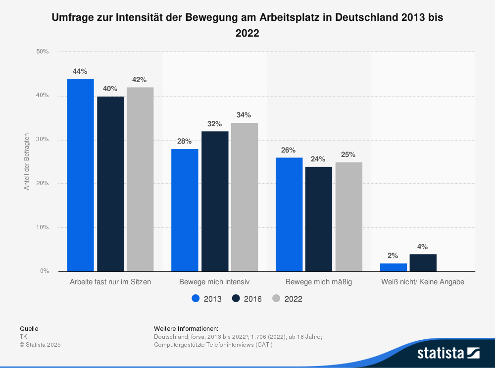 Die Tabelle vergleicht das aktuelle Entgelttransparenzgesetz mit der ab 2026 geltenden EU-Richtlinie 2023/970 hinsichtlich der Merkmale Ankunftsanspruch, Lohnoffenlegung, Berichtspflicht, Sanktionen, Durchsetzung und Umsetzungspflicht.