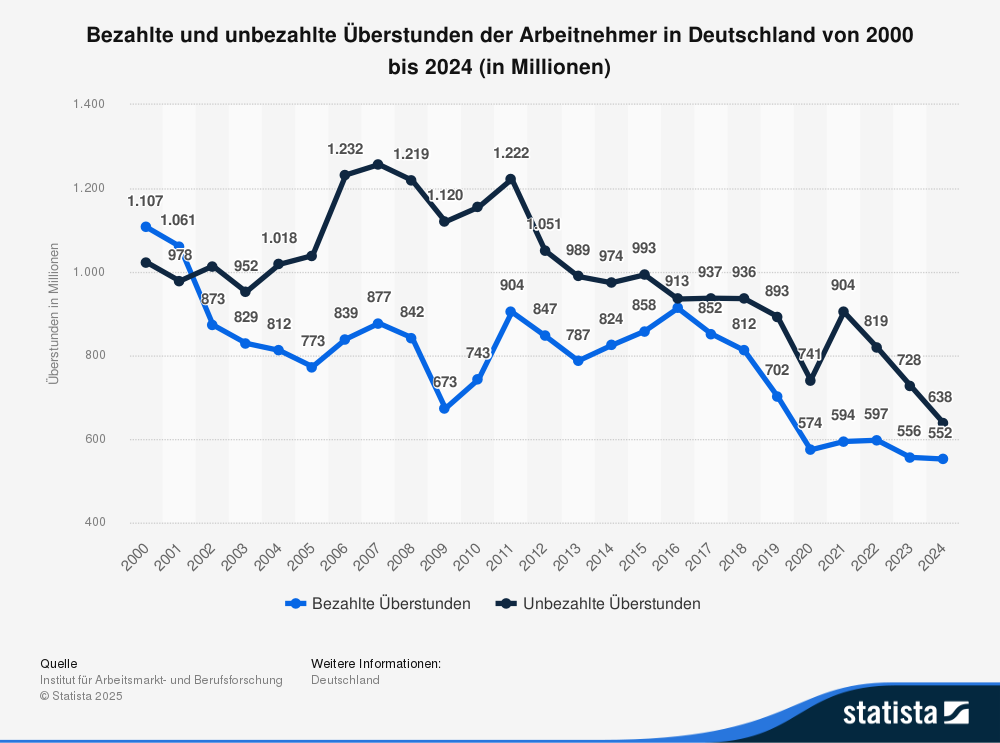 Implementierung eines Employee Assistance Program in Ihrem Unternehmen:

1. Bedarfsanalyse
2. Auswahl des Anbieters
3. Vertragliche Ausgestaltung
4. Interne Kommunikation
5. Integration ins Gesundheitsmanagement 