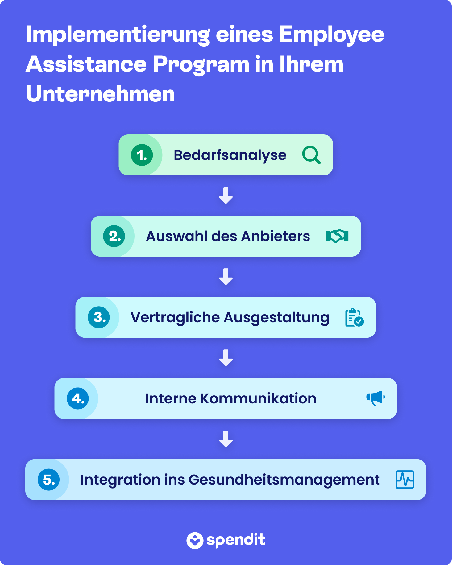 employee-assistance-program-implementierung Implementierung eines Employee Assistance Program in Ihrem Unternehmen:
1. Bedarfsanalyse
2. Auswahl des Anbieters
3. Vertragliche Ausgestaltung
4. Interne Kommunikation
5. Integration ins Gesundheitsmanagement