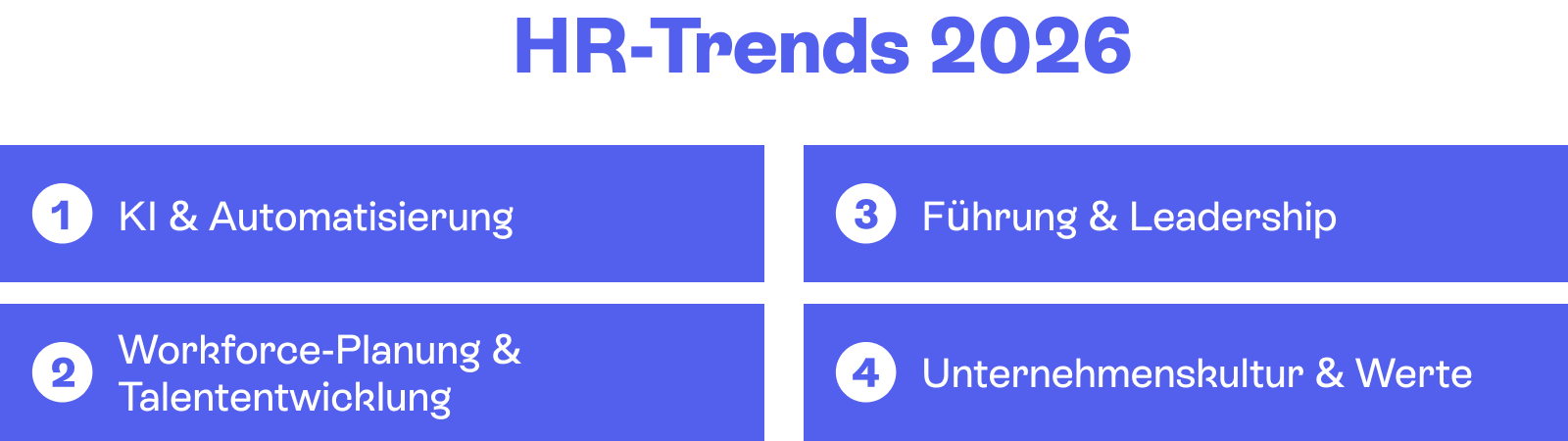 Diese HR-Trends prägen 2026 : KI & Automatisierung, Workforce-Planung & Talententwicklung, Führung & Leadership, Unternehmenskultur & Werte