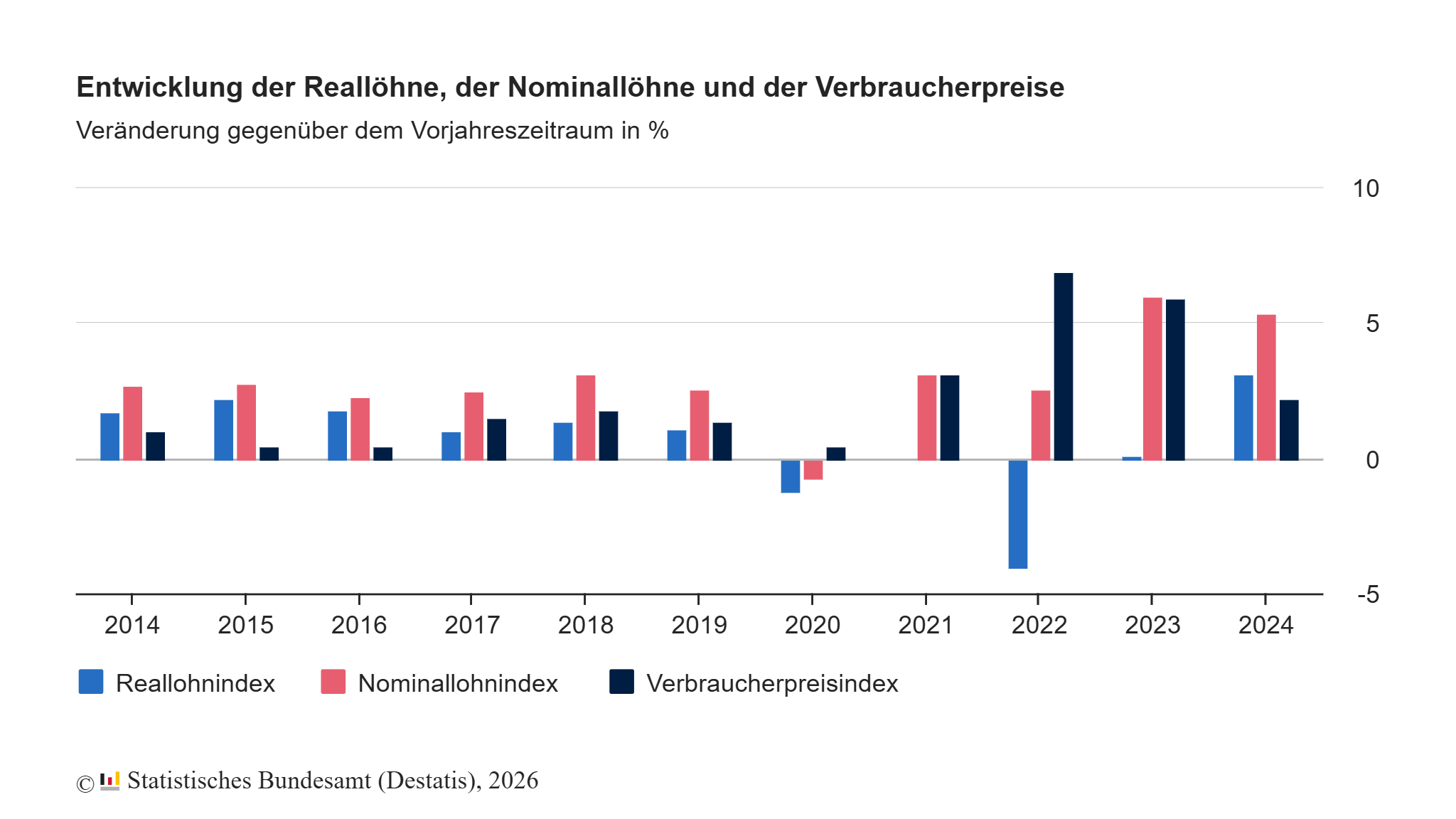 Führungskräfte-Entwicklungsprogramm in 5 Schritten: Bedarf analysieren, Ziele festlegen, Entwicklungsplan erstellen, Maßnahmen umsetzen, Erfolge evaluieren