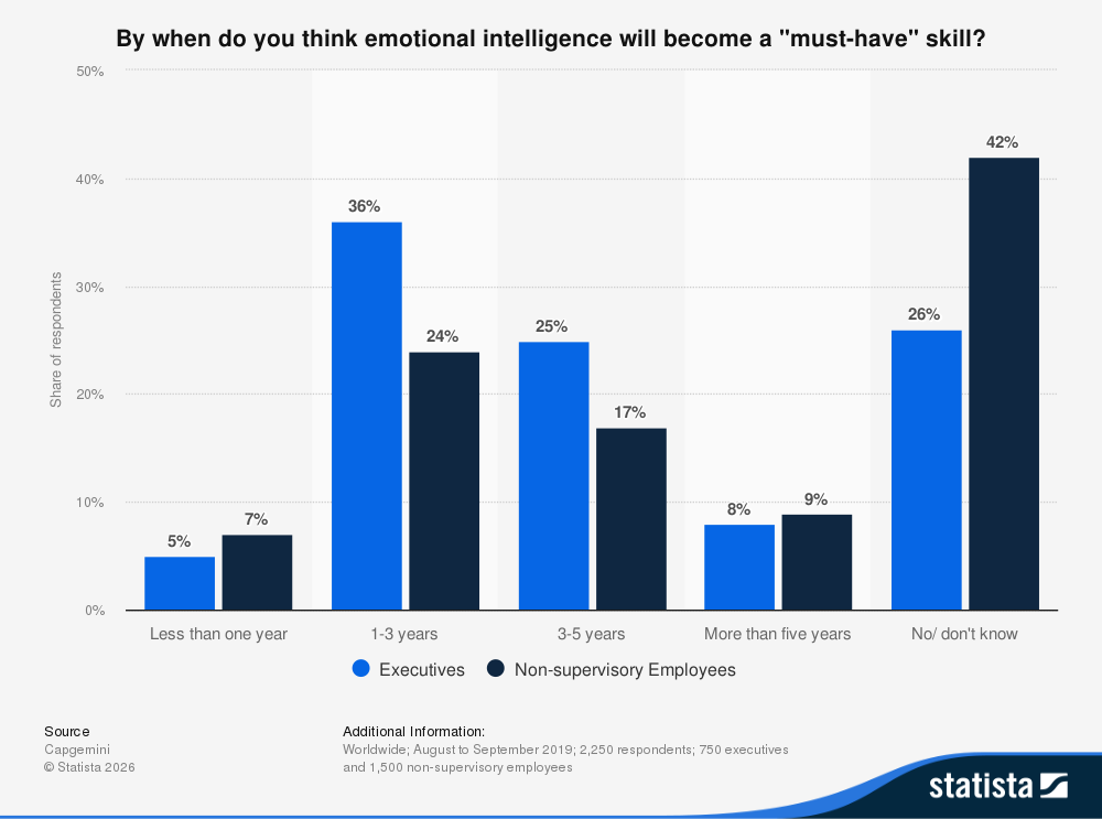 emotionale-intelligenz-must-have-skill