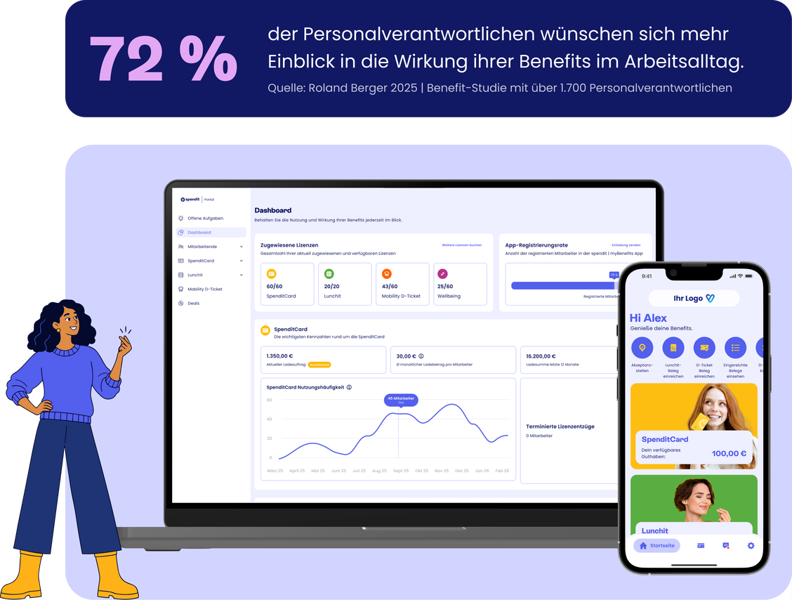 Spendit-Dashboard auf Laptop und Smartphone mit Übersicht zu Lizenzen, SpenditCard-Nutzung und App-Registrierung